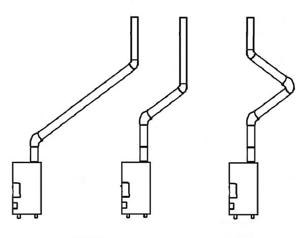 Comment faire une cheminée pour un poêle à ventre: un appareil de cheminée à faire soi-même