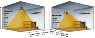 Aperçu des radiateurs soufflants à eau polonais Vulkano