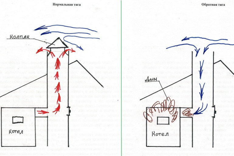 Pourquoi la hotte souffle-t-elle dans le sens opposé, l'air entre dans l'appartement