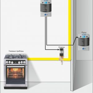 Est-il nécessaire d'installer un capteur de gaz ?