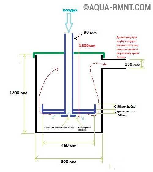 Four bubafonya à faire soi-même - schéma, dessin, 12 photos avec le processus et exemples de travail