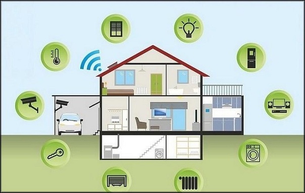 Maison de campagne intelligente: quels systèmes automatisés peuvent être installés dans la maison