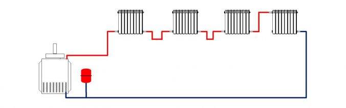 Câblage de chauffage à faire soi-même dans une maison privée