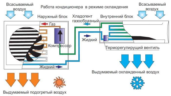 Dimensions standard des climatiseurs : dimensions typiques de l'unité extérieure et intérieure