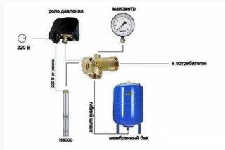 Schéma de raccordement des relais : appareil, application, subtilités de choix et règles de raccordement