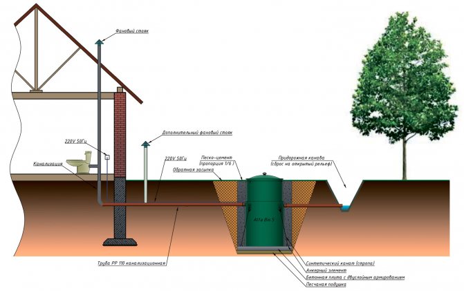 Dispositif de colonne montante de ventilateur: comment installer correctement et éviter les erreurs