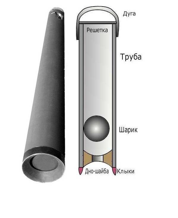 Puits abyssin à faire soi-même: technologie des dispositifs à puits d'aiguille