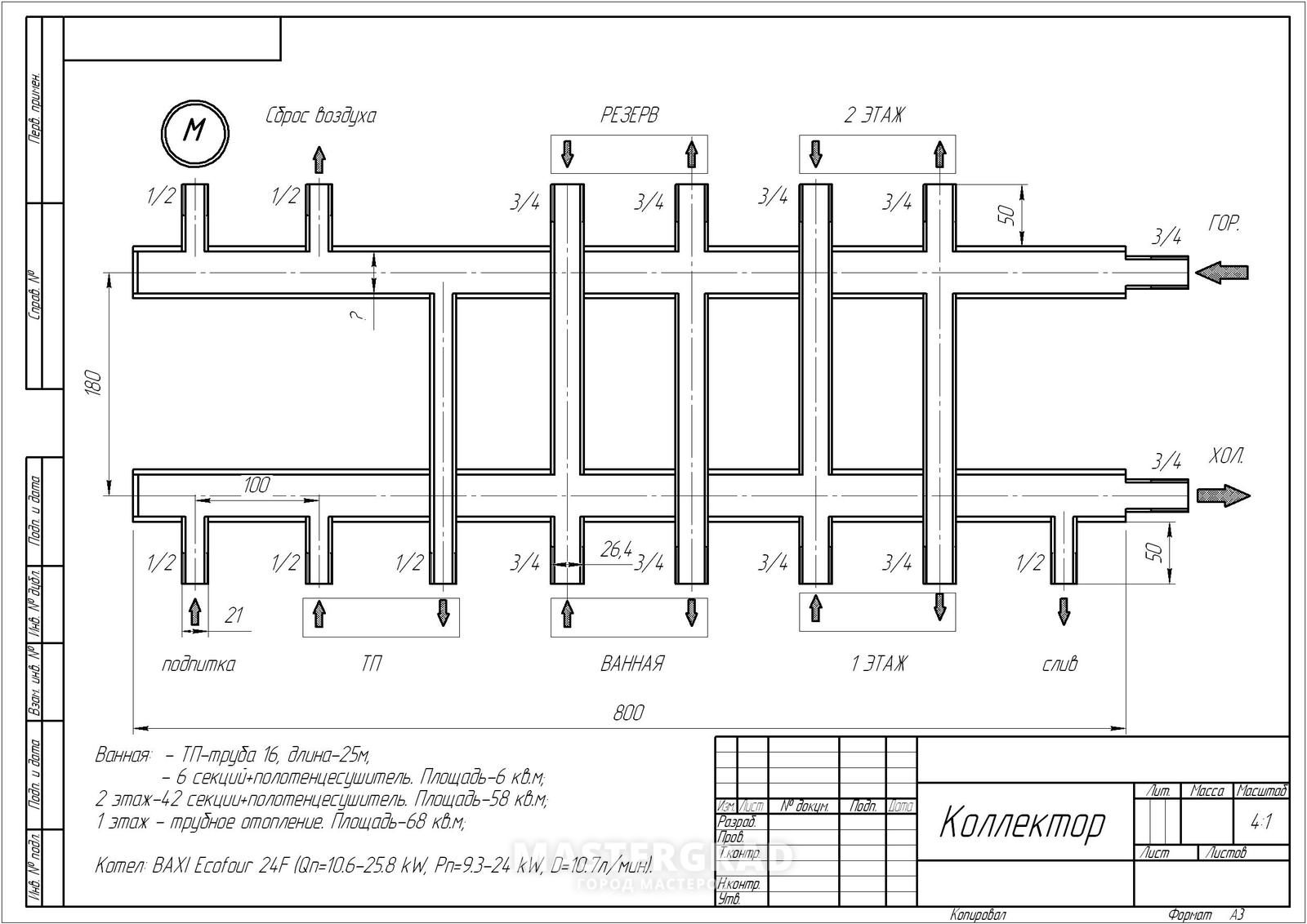 Peigne chauffant du collecteur de distribution, groupe de collecteurs, pourquoi avons-nous besoin d'un collecteur de chauffage dans le système d'eau, types, appareil, principe de fonctionnement, fonctionnement, réglage