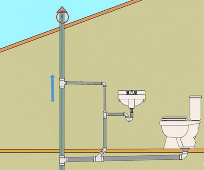 Assainissement à faire soi-même dans la salle de bain - câblage et installation (instruction vidéo)