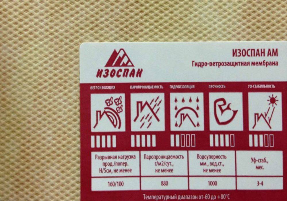 Application d'Isospan AM