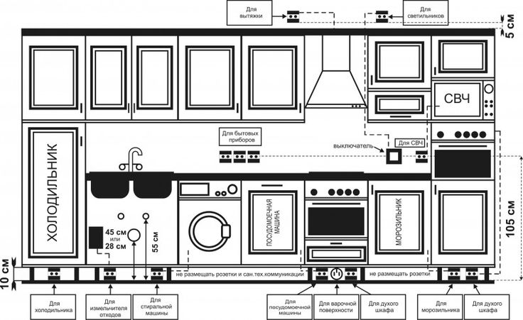 Câblage électrique dans la cuisine - schéma de câblage et installation