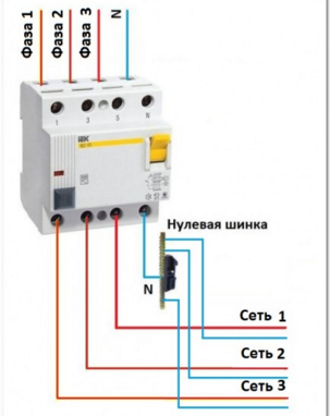 Caractéristiques des machines de connexion et des disjoncteurs différentiels dans le blindage : schémas + règles d'installation