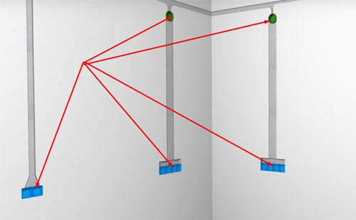 Installation de câblage à faire soi-même: comment effectuer correctement les travaux électriques