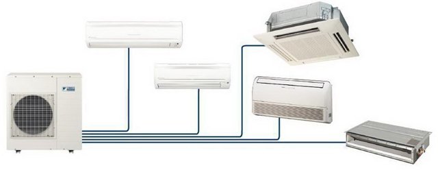 Système split pour 2 pièces : principe de fonctionnement + caractéristiques du choix d'un tel équipement