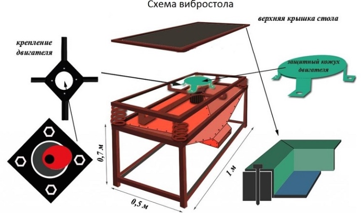 Comment fabriquer une table vibrante de vos propres mains - instructions étape par étape