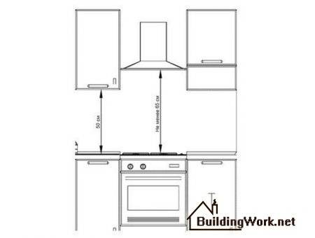 Distance du poêle à la hotte