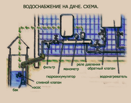 Plomberie dans une maison privée: schémas, meilleurs moyens, nuances de travail