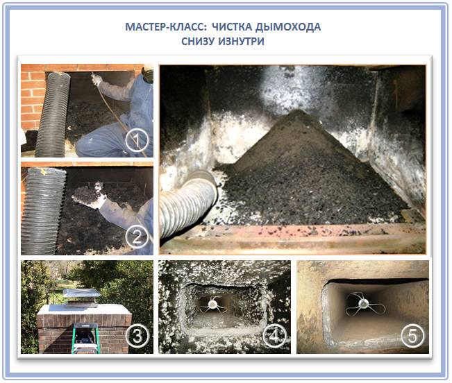 Nettoyage de cheminée à faire soi-même dans le bain: les meilleurs moyens + prévention de la suie