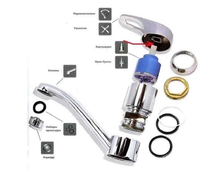 Dispositif de robinet de cuisine : en quoi consistent les robinets typiques et comment ils fonctionnent