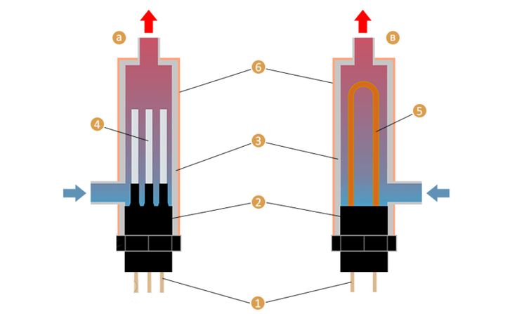 Chaudières électriques à induction : description détaillée, principe de fonctionnement, inconvénients | chauffage maison et appartement