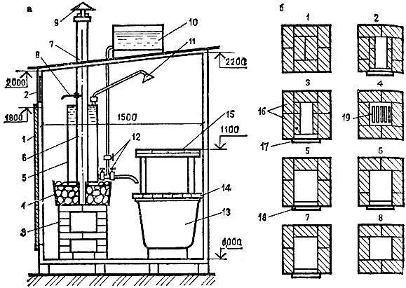 Poêle de sauna à faire soi-même avec réservoir d'eau: instructions pour fabriquer des briques