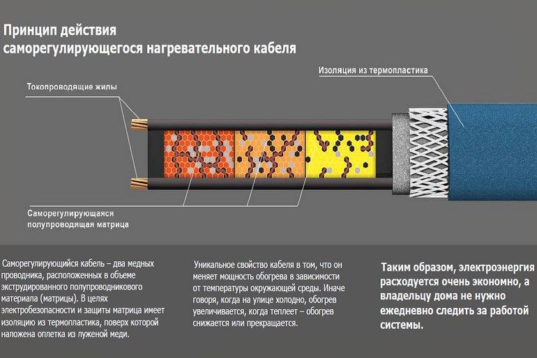 Câble chauffant pour conduites d'égout - types et directives de sélection