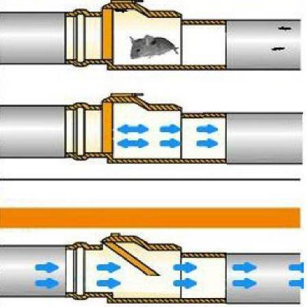 Clapet anti-retour pour la pompe: types, principe de fonctionnement et règles d'installation
