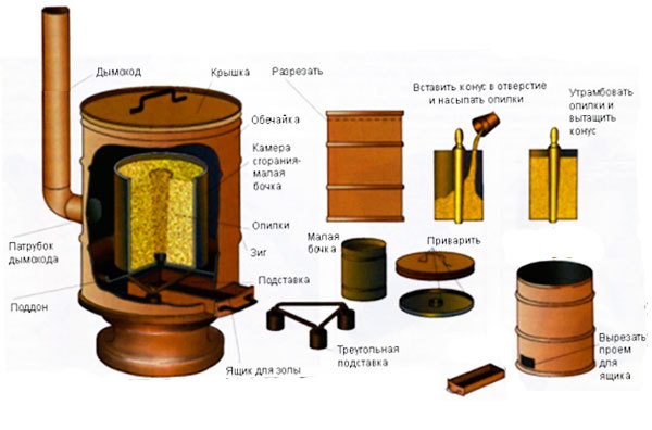 Poêle à combustion longue à faire soi-même (y compris sur sciure et bois): schéma, dessins, etc. + vidéo
