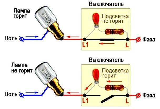 Pourquoi la lampe LED clignote: les principales causes et méthodes de leur élimination