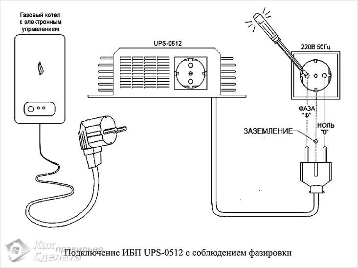 Comment installer et connecter une prise supplémentaire à un câblage électrique ouvert