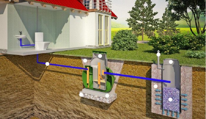 Filtre de fond pour un puits - quand le faire, comment le faire et à partir de quoi ?