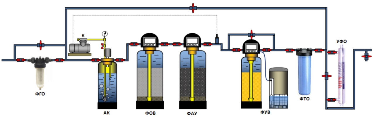Purifier l'eau d'un puits : un aperçu des meilleures façons de purifier l'eau