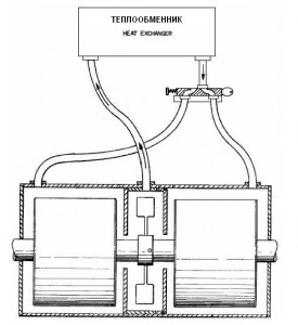 Comment faire une pompe à chaleur de vos propres mains