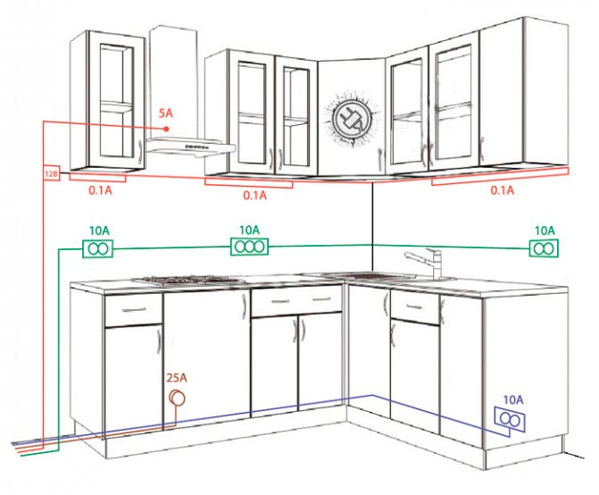 Câblage électrique dans l'appartement: schémas de câblage + comment le faire soi-même