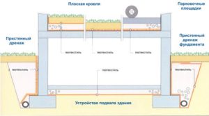 Un bon exemple de pompe de puisard en action
