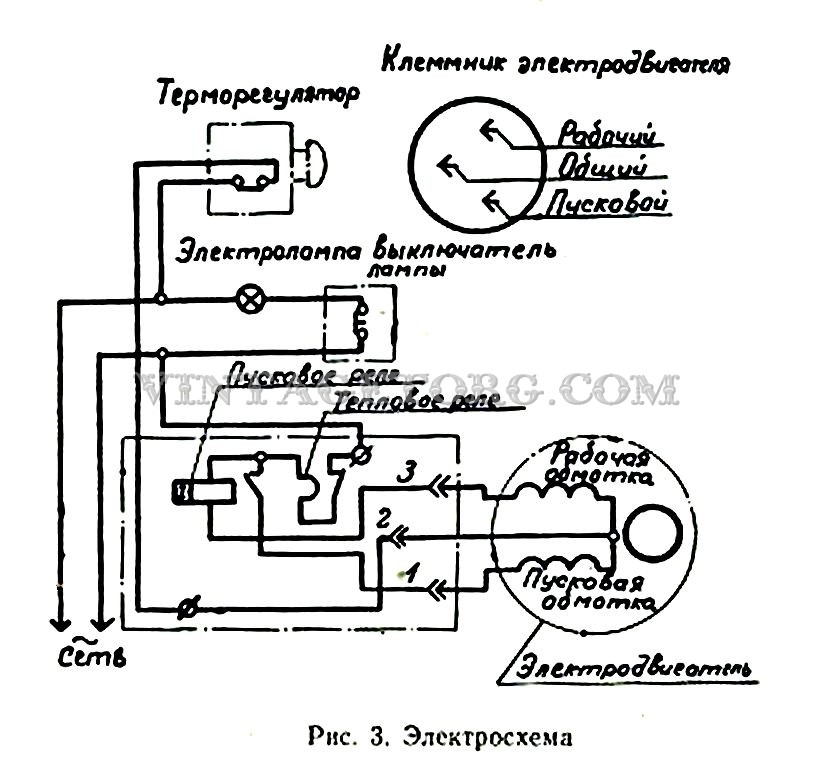 Le principe de fonctionnement du réfrigérateur: 2 principaux types d'appareils