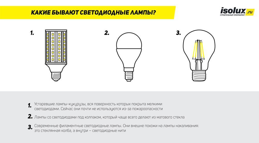 Comment choisir les lampes LED pour la maison : des caractéristiques aux fabricants