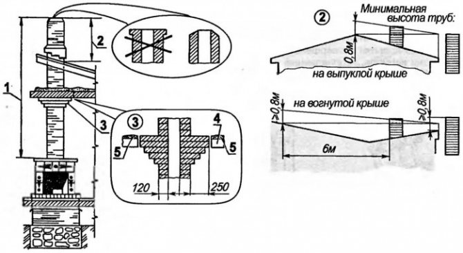 Matériaux et fabrication d'une cheminée pour cheminée
