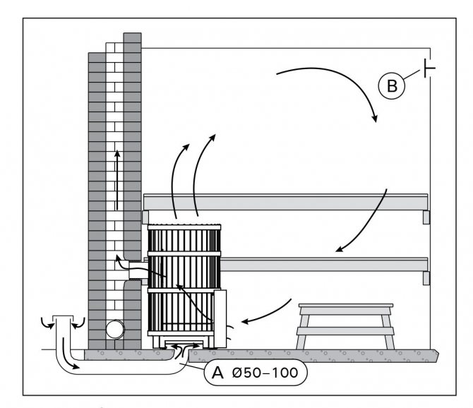 Conseils de ventilation du bain