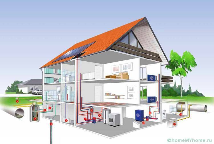 Systèmes de chauffage d'une maison de campagne, schéma, types, choix