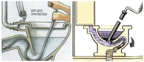 Comment nettoyer une toilette bouchée