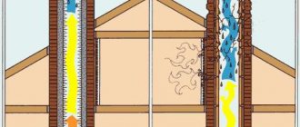 Condensat dans une chaudière à gaz - causes et méthodes de lutte