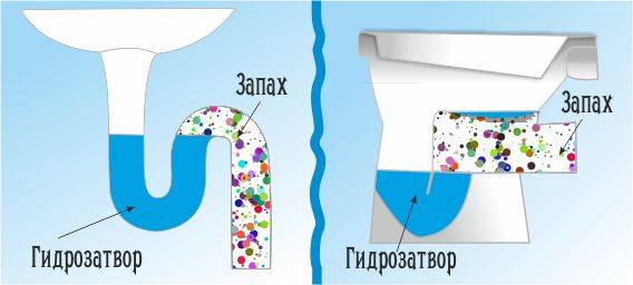 Nous combattons les odeurs désagréables dans la salle de bain et les toilettes