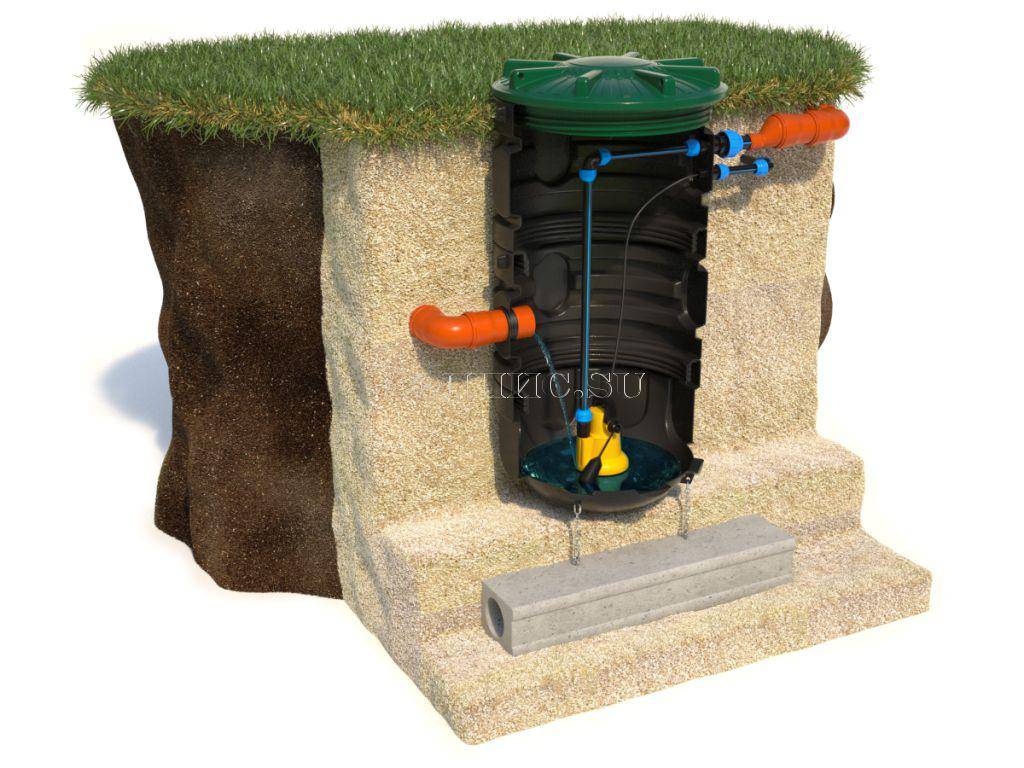 Stations d'égout de pompage kns pour une maison privée