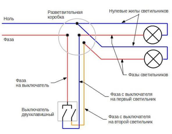 Comment connecter une ampoule via un interrupteur: schémas et règles de connexion