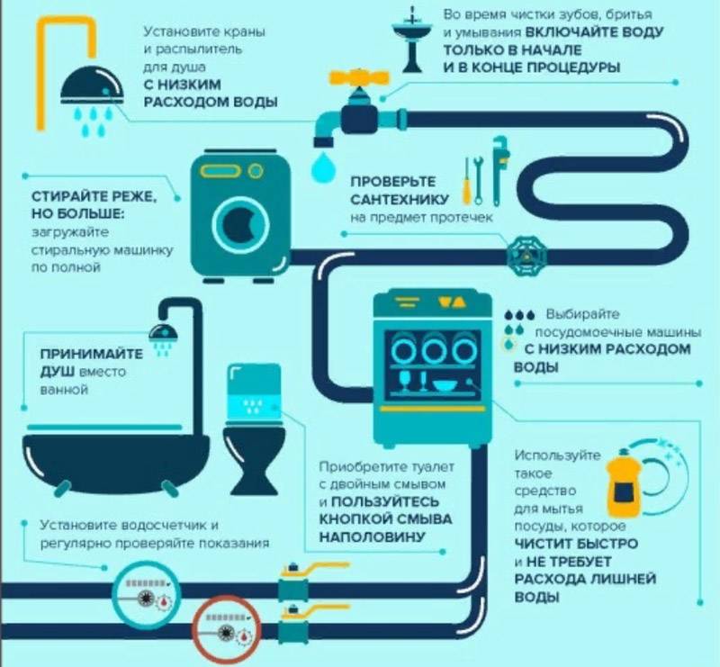 Taux de consommation de gaz pour 1 personne et par mois dans une maison sans compteur : le principe du calcul des frais de gaz