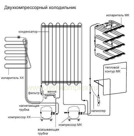 Le circuit électrique du réfrigérateur: le dispositif et le principe de fonctionnement de divers réfrigérateurs