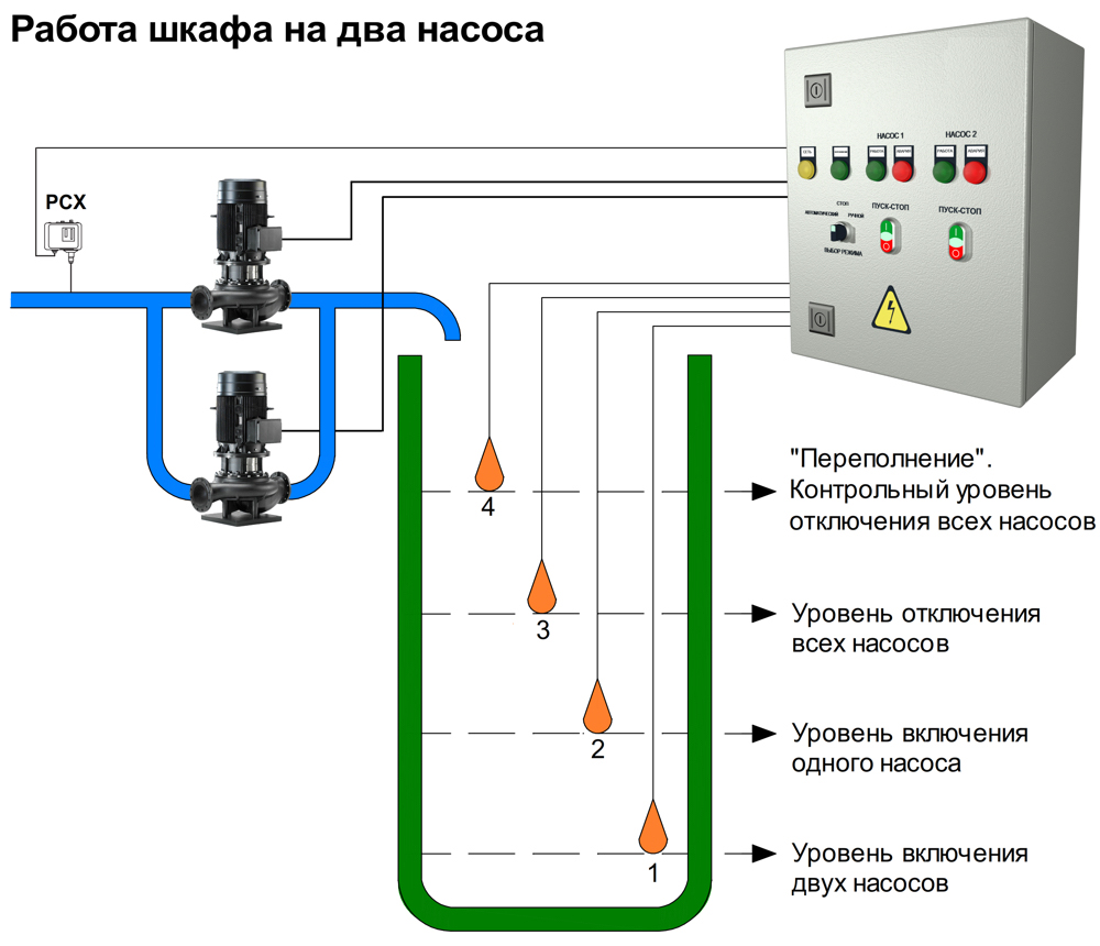 Caractéristiques fonctionnelles de l'étuve de laboratoire