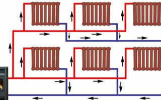 Calcul du chauffage d'une maison privée