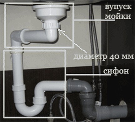Le choix de la conception du siphon (drain) pour la cabine de douche et son raccordement